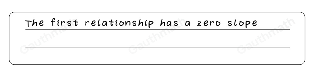 Which relationship has a zero slope?